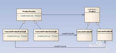 設(shè)計(jì)模式筆記之簡單工廠模式
