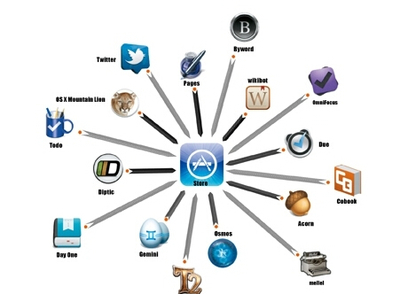 想學(xué)軟件開發(fā)，軟件開發(fā)課程包含哪些呢?