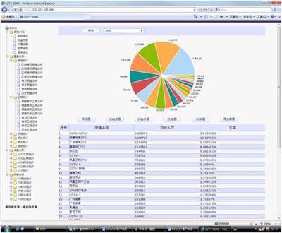 用戶統(tǒng)計系統(tǒng)軟件產(chǎn)品 提升數(shù)據(jù)分析與運(yùn)營效率的利器
